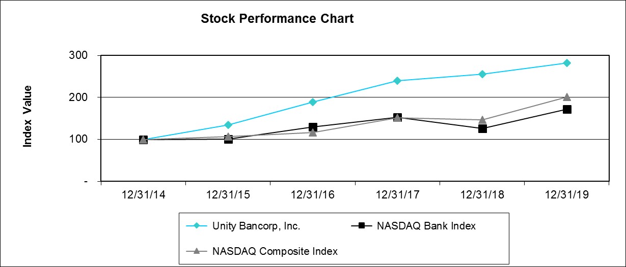 stockperformancegraph2019.jpg